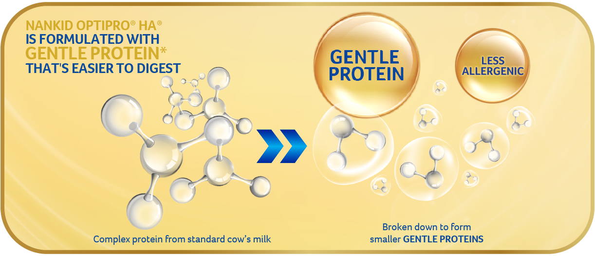 NANKID OPTIPRO GENTLE PROTEIN