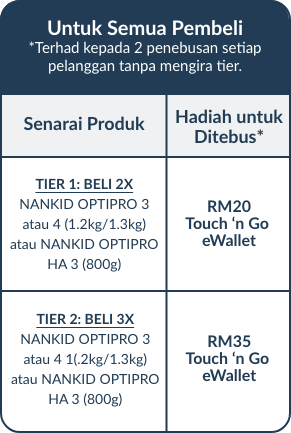 Senarai Produk Penyertaan