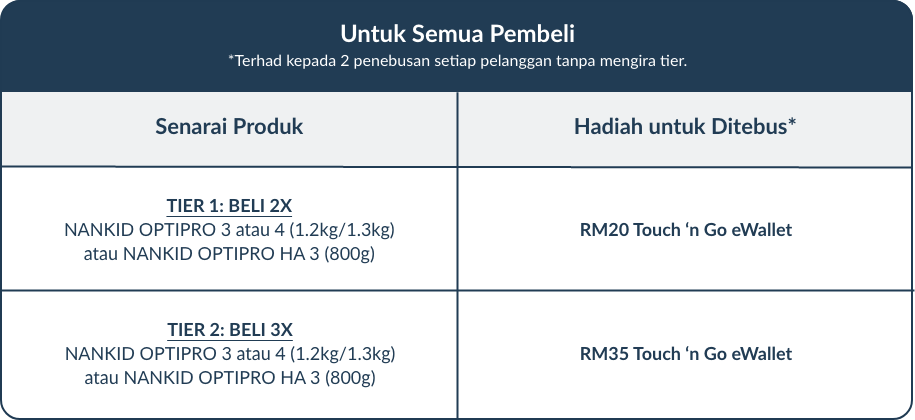 Senarai Produk Penyertaan